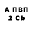 APVP крисы CK Elvis Praski